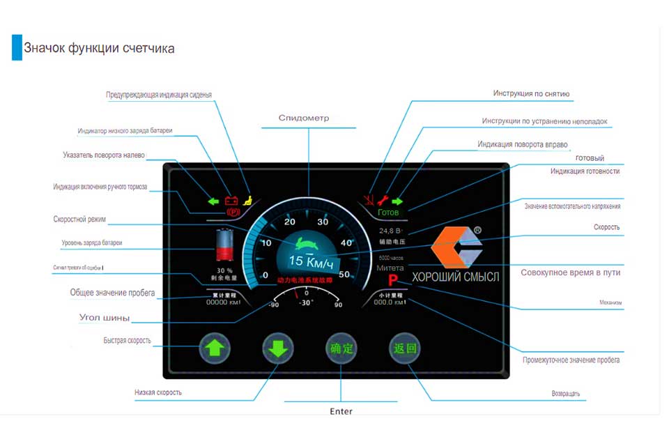 Система Cloud Intelligence