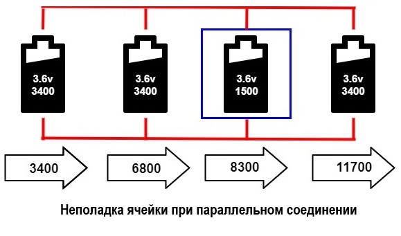 Неполадка при параллельном соединении литиевых аккумуляторов