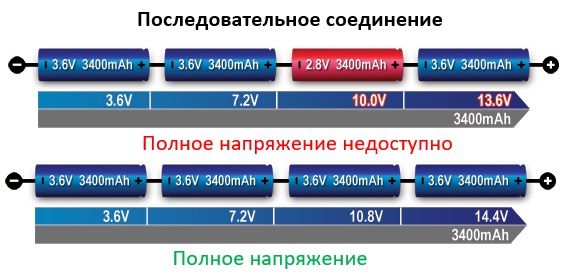 Последовательное соединение ячеек аккумуляторной батареи