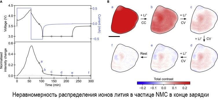 выбор хорошего li-ion аккумулятора