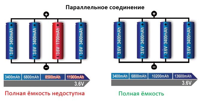 Параллельное соединение ячеек аккумуляторной батареи