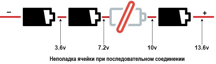 неполадка в последующем соединении аккумуляторов