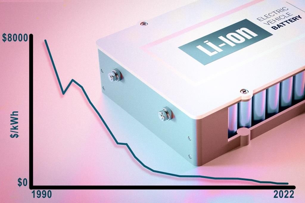 Динамика цен на литий-ионные аккумуляторы
