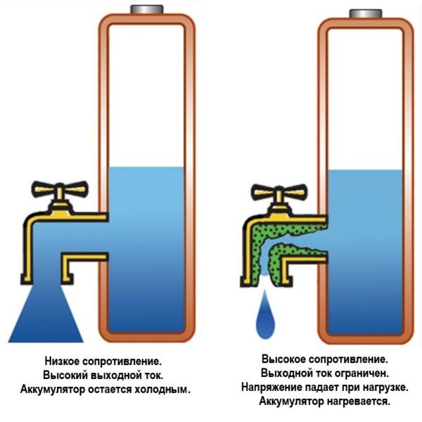 влияние внутреннего сопротивления аккумулятора