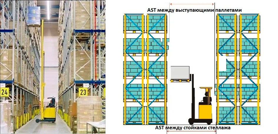 Расстояние между стеллажами должно быть