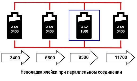 Неполадка при параллельном соединении литиевых аккумуляторов