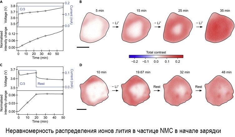 выбор хорошего li-ion аккумулятора