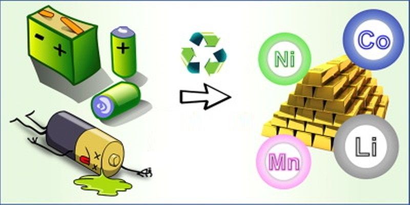 литий-ионная переработка