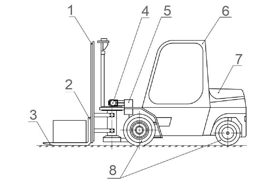 Общий вид вилочного погрузчика с поворотным механизмом 