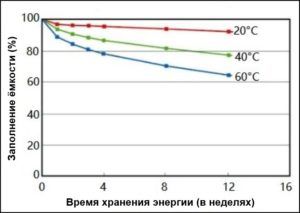 саморазряд аккумуляторной батареи