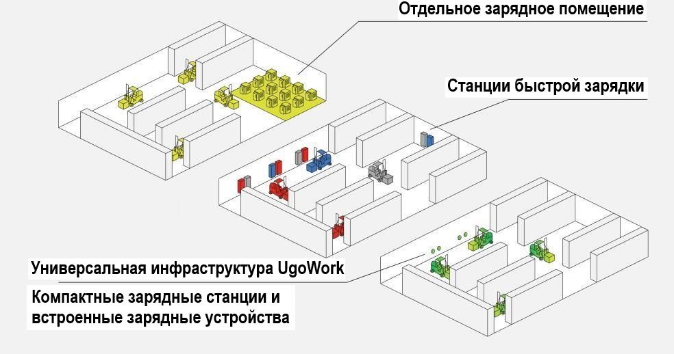 Инфраструктура ugowork с зарядными станциями для итиевых батарей