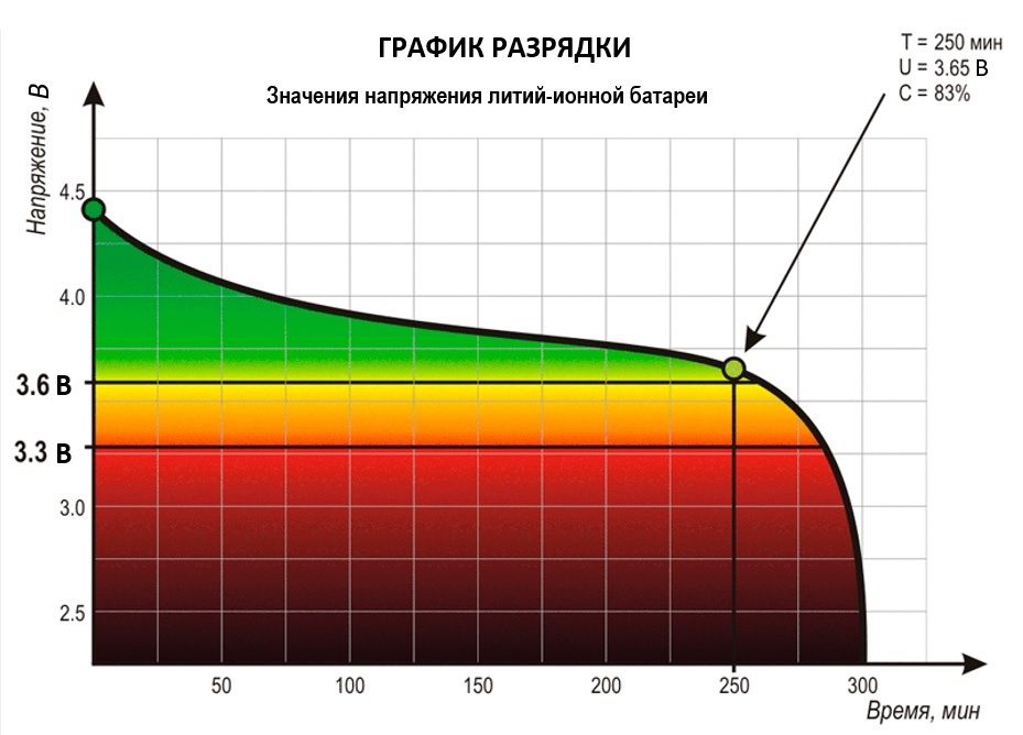 график разрядки li-ion аккумулятора вилочного погрузчика