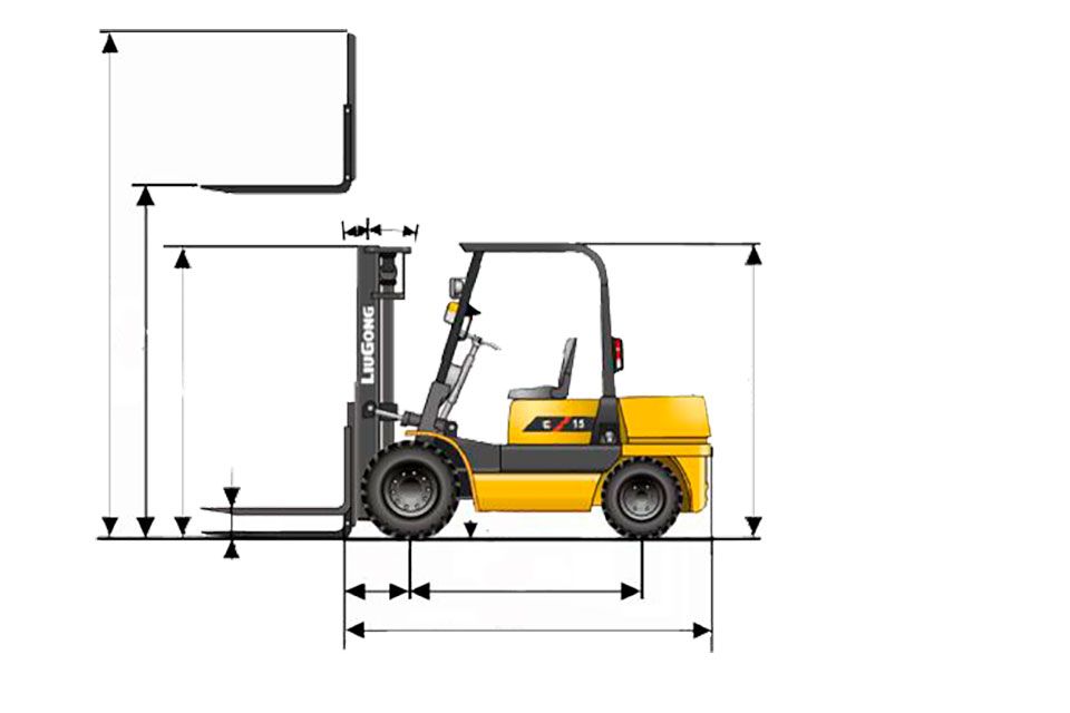 габариты вилочного погрузчика