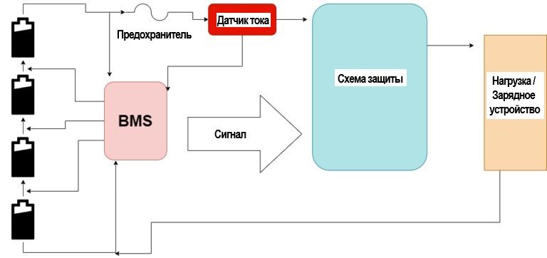 Защита li-ion аккумуляторов