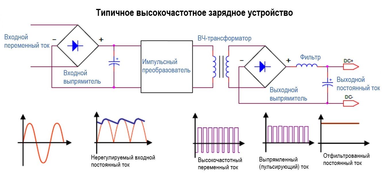 схема работы высокочастотного зарядного устройства