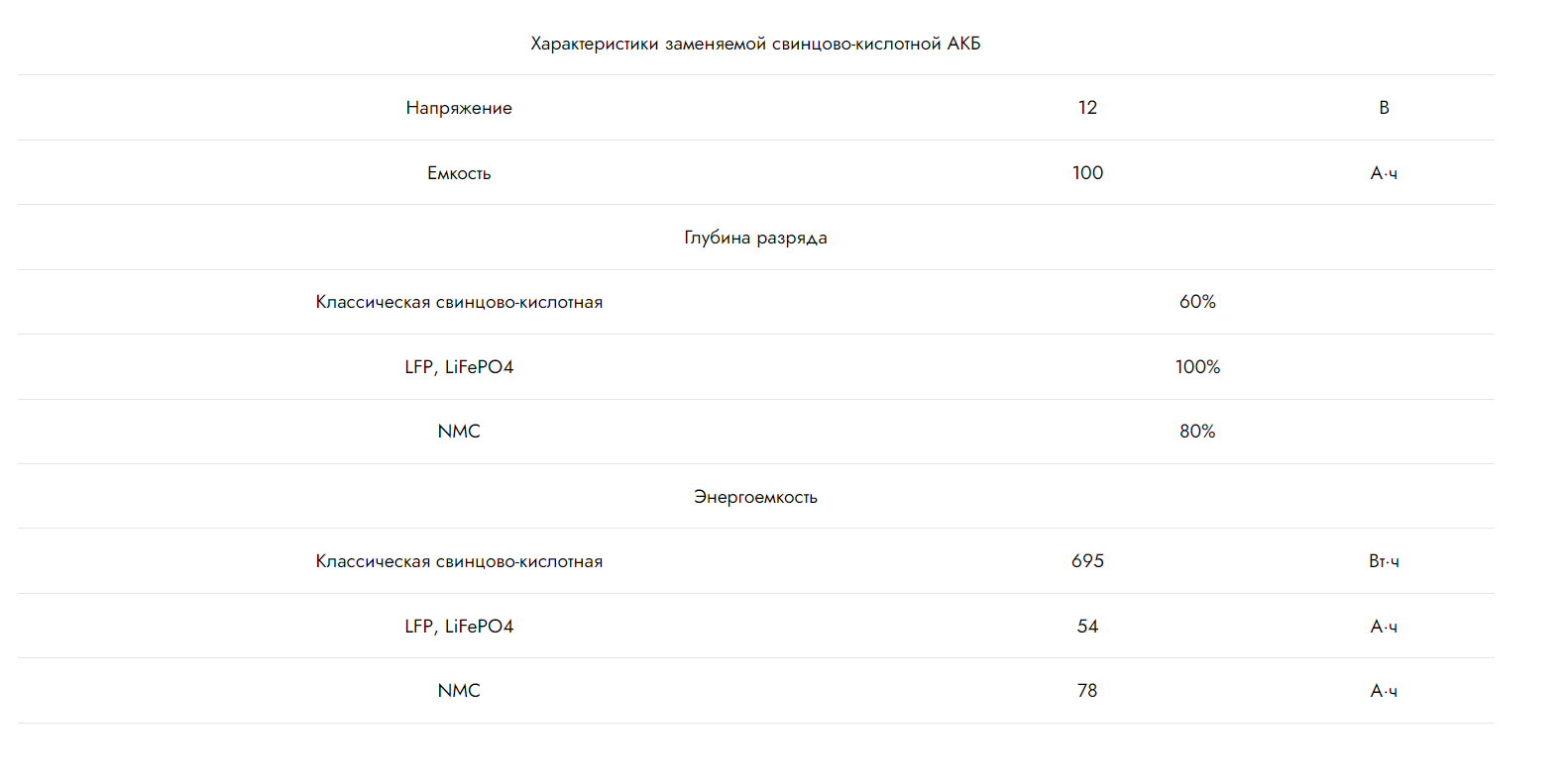 можно ли заменить свинцово-кислотную батарею вилочного погрузчика на литий-ионную