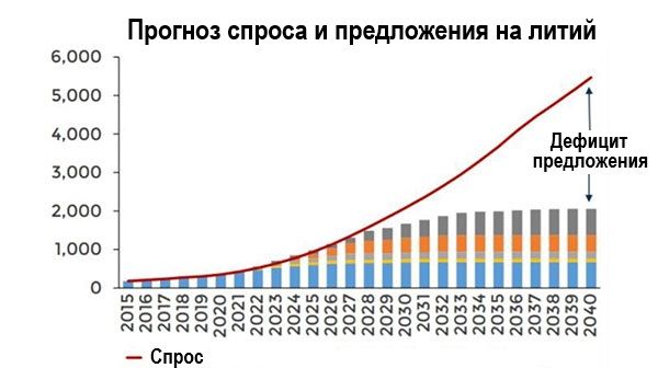 Удовлетворение спроса на литий-ионные батареи 