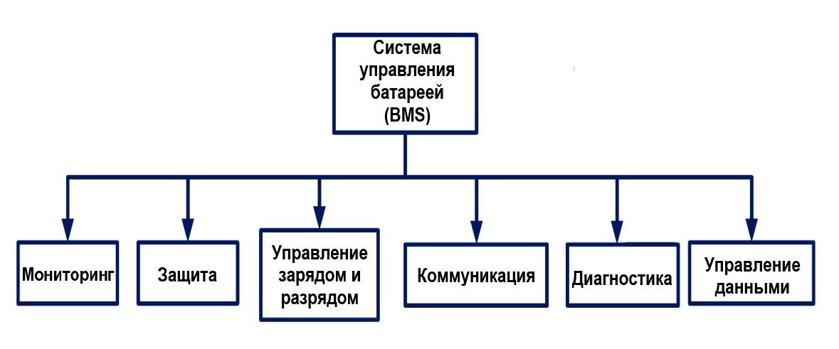 Система управления батареями BMS