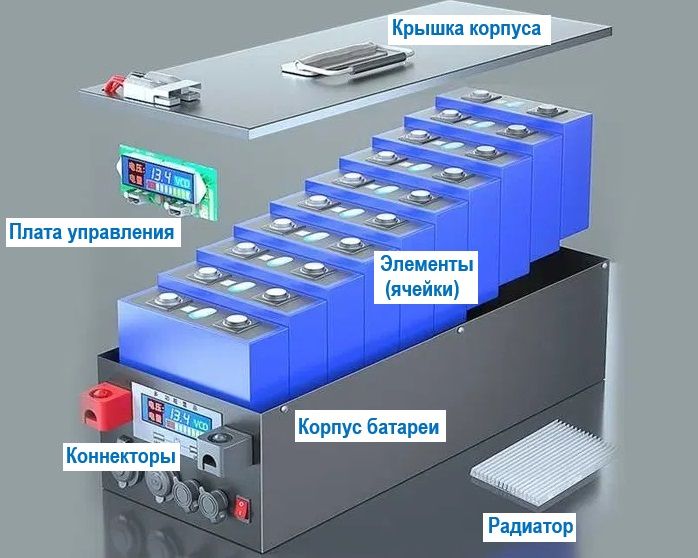 конструкция i-ion батарей с цилиндрическими элементами