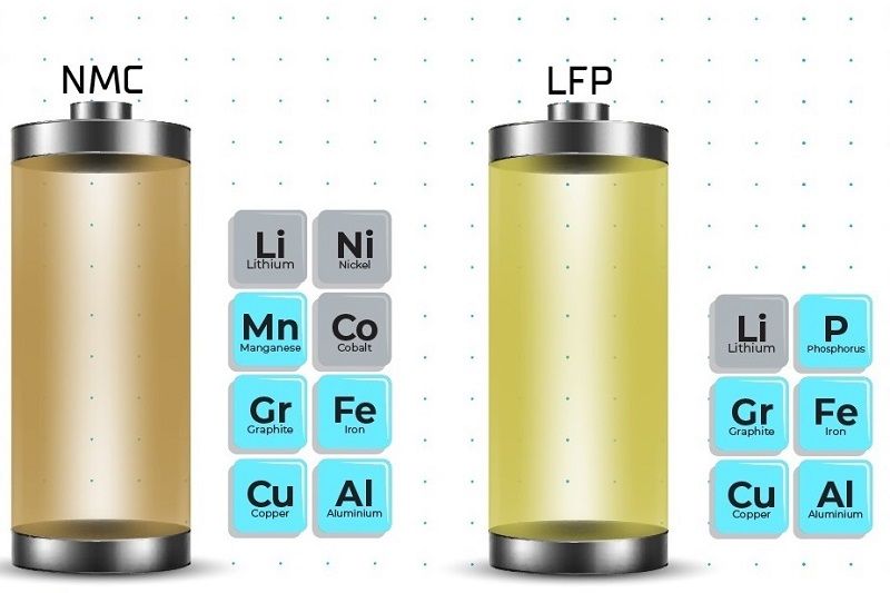 состав литиевых аккумуляторов lfp и nmc